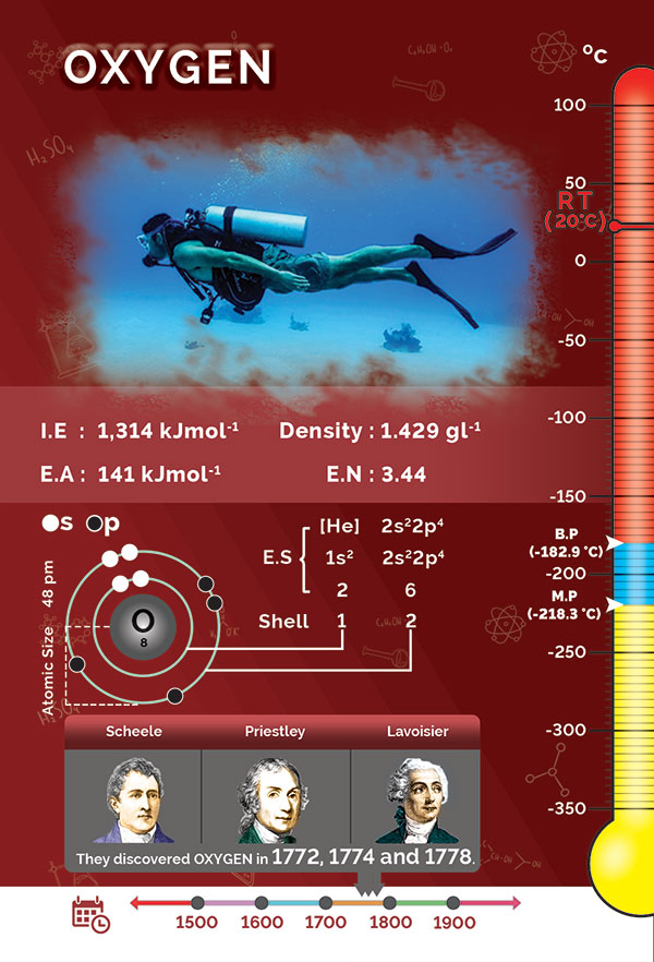 Elements AR Demo