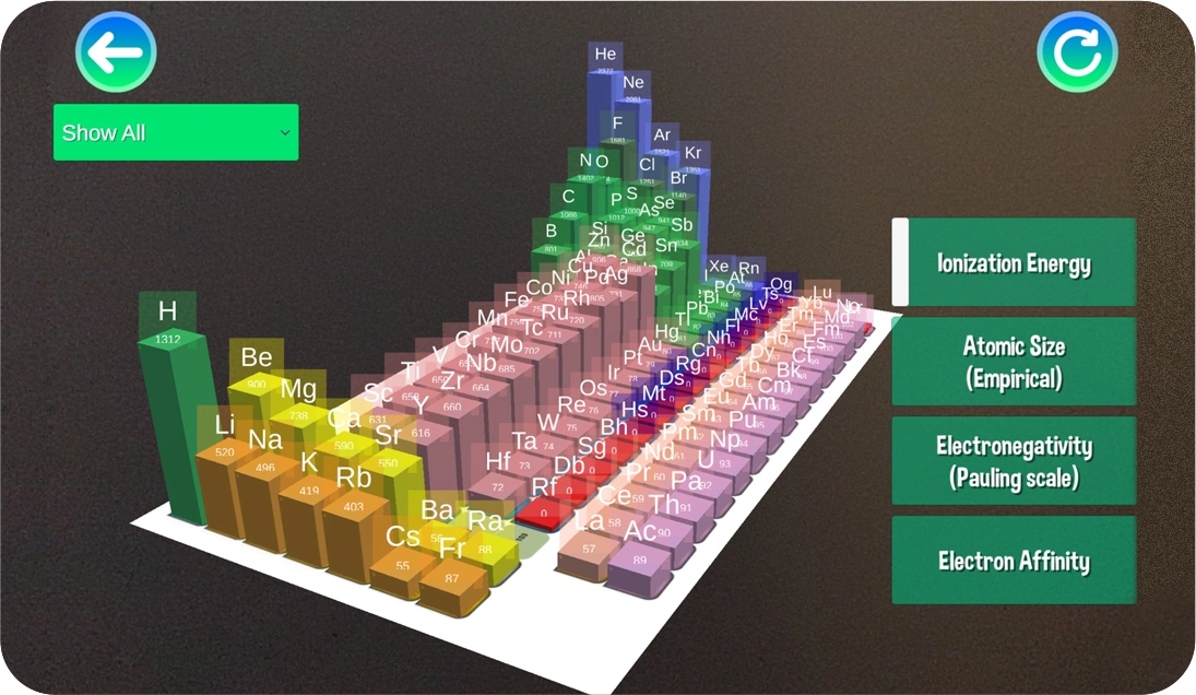 Periodic Table & Formulae Tools