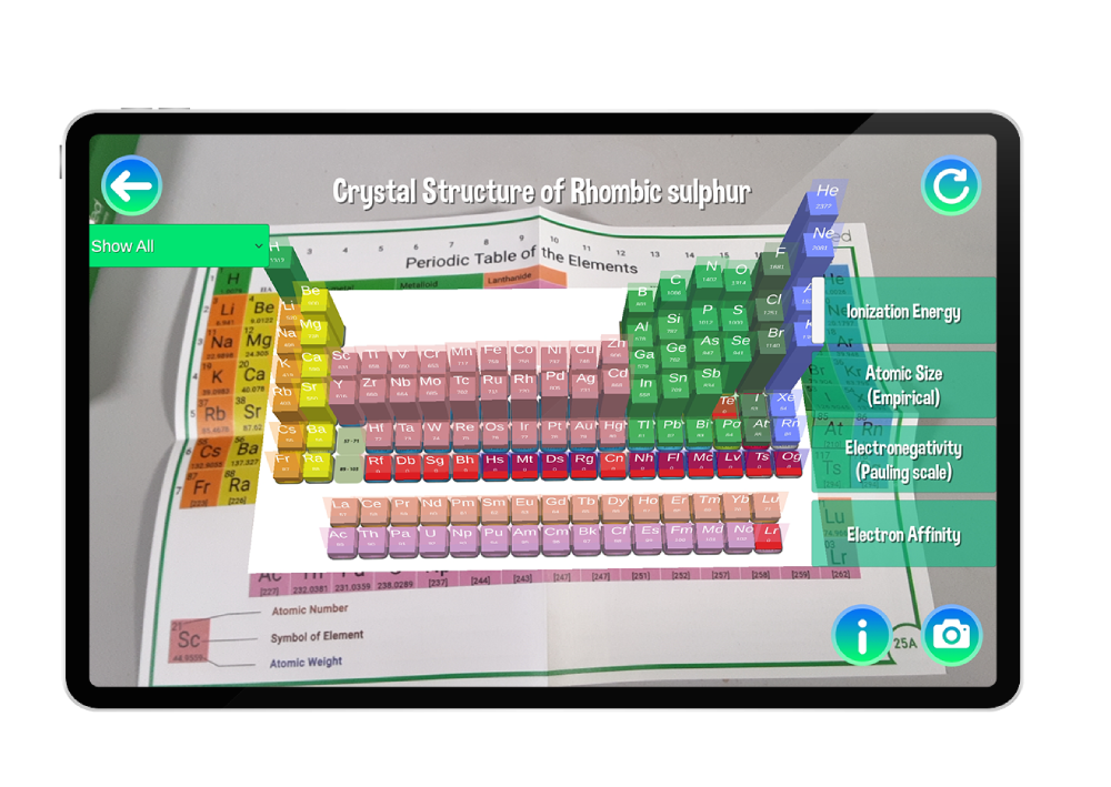 Periodic Table & Formulae Tools